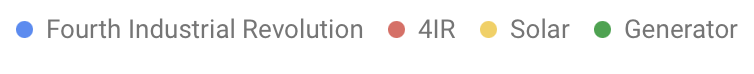 Obs search trends Legend 1 17082023