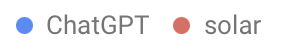 Obs search trends Legend 5 17082023